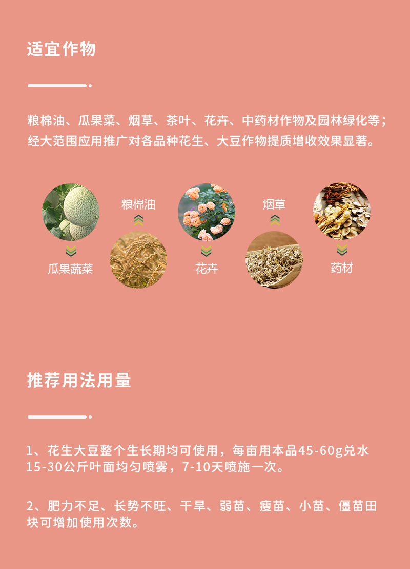 适宜作物和推荐用法用量